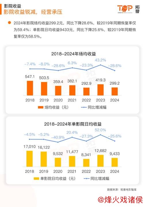 “奥斯卡中国票房统计:累计收入1.85亿美元” “奥斯卡中国票房统计:累计收入1.85亿美元”