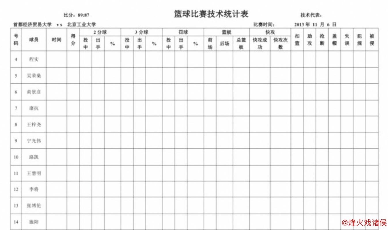 “客观评价：杜伦内线称霸拿下26分10板，<a href=