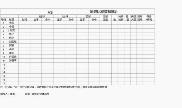 PG电子官网 “客观评价：杜伦内线称霸拿下26分10板，克林根三分神准防守出色贡献17分10板，两人表现亮眼数据一目了然”